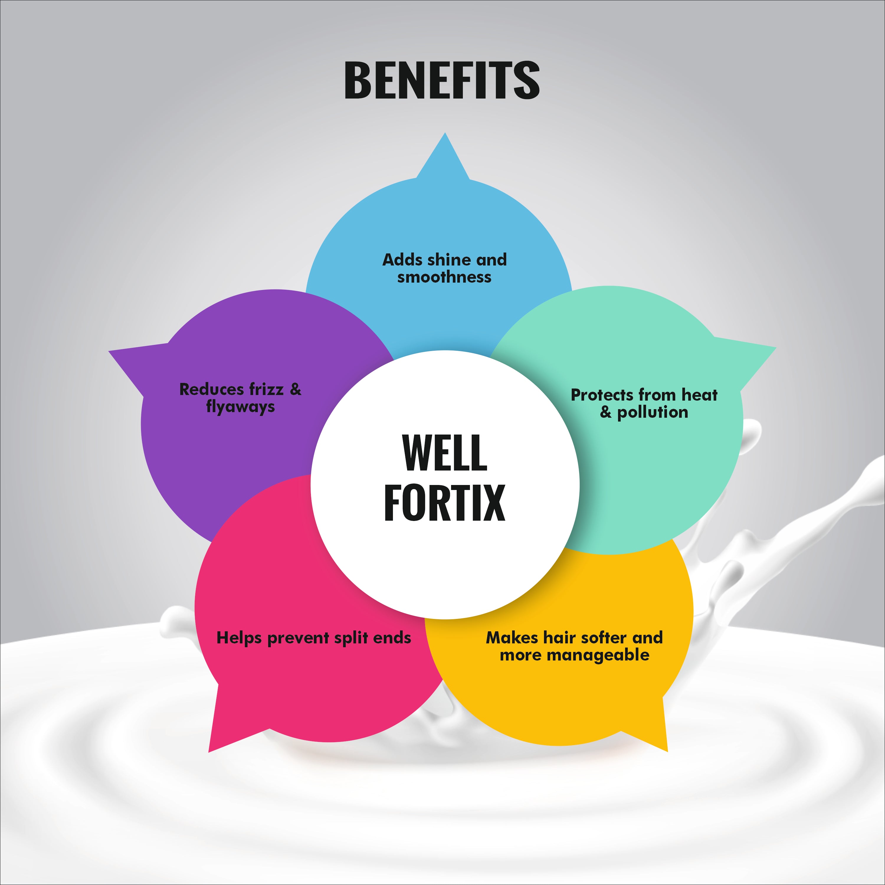 WELL FORTIX Hair Fall Control Serum – 30ml