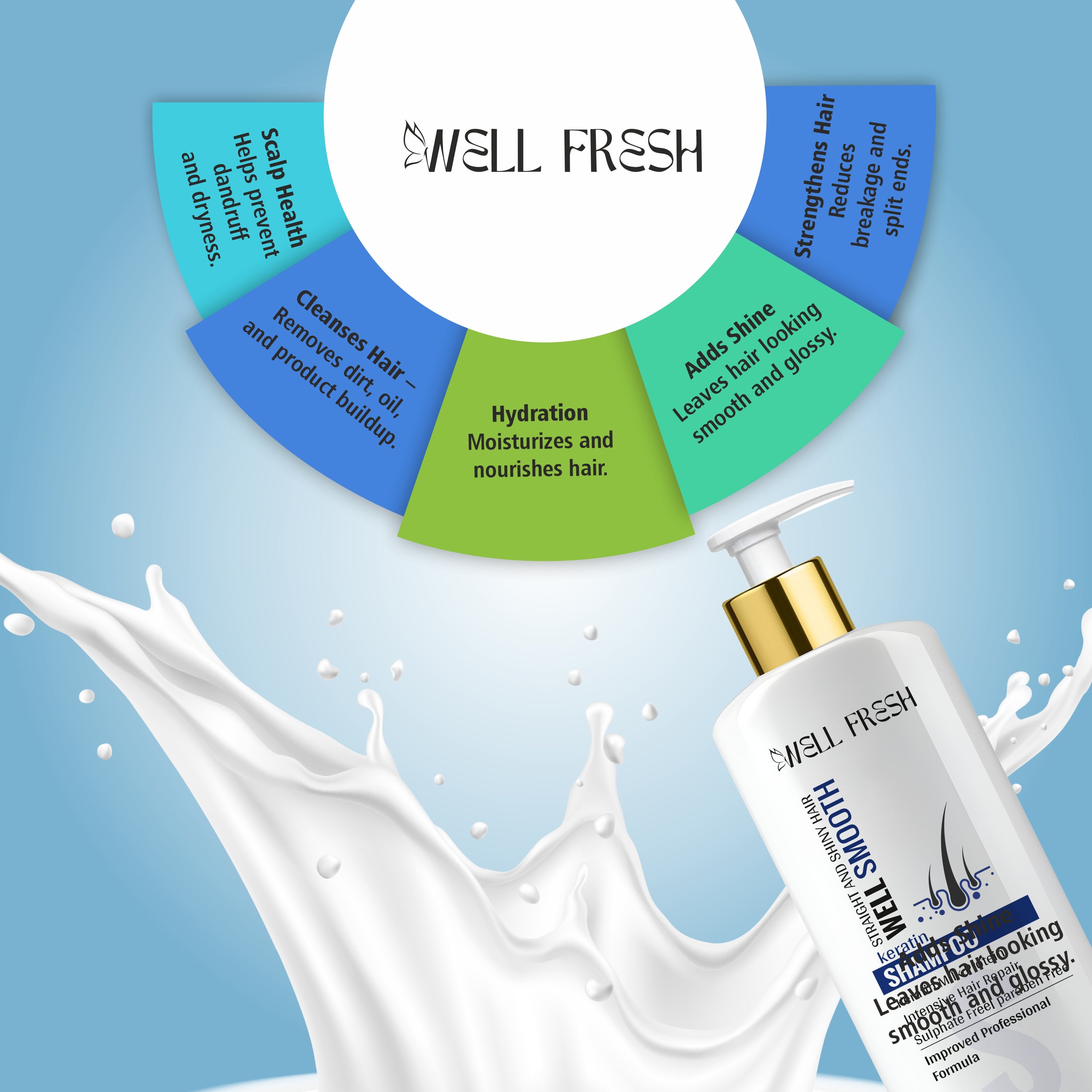 WELL SMOOTH Keratin Shampoo – 300ml